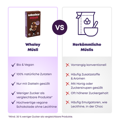 Triple Choc Müsli